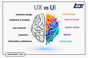 طراحی UI یا طراحی UX